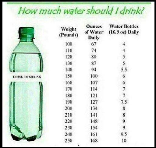 Personal Daily Water Intake ACWB, Inc.